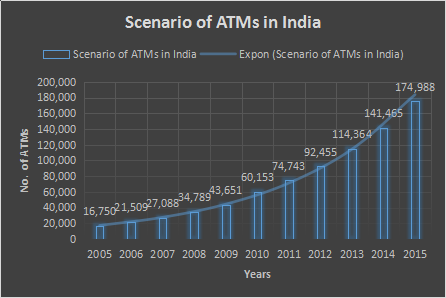 Shaking Banking Sector and Digital Transactions3