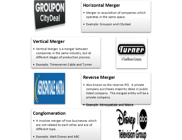 what is merger acquisition