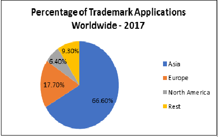 trade marks importance in Industry 