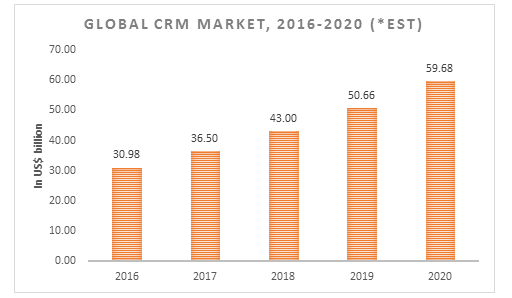 Global CRM