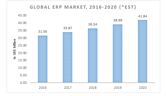 Global ERP