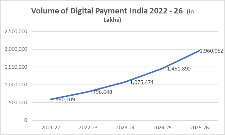 digital payments in india research paper